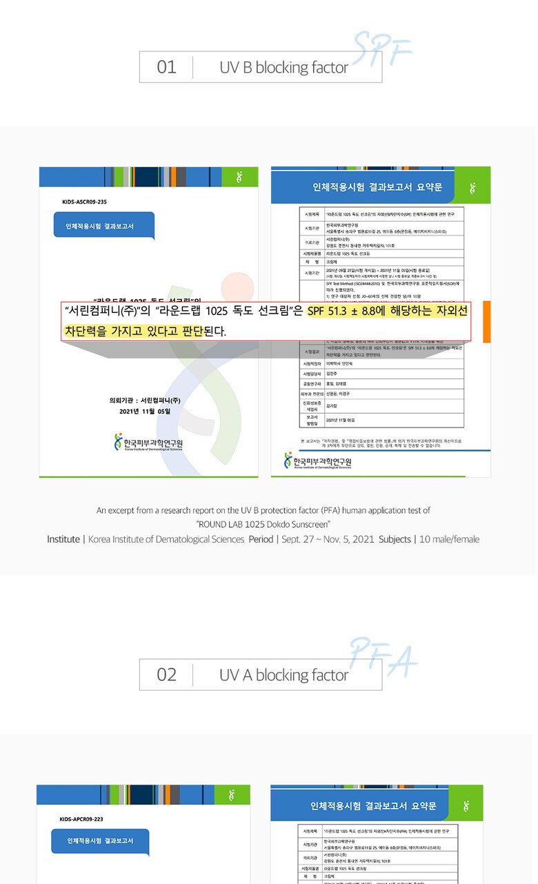 ROUND LAB 1025 Dokdo Sunscreen UVB blocking SPF test report excerpt